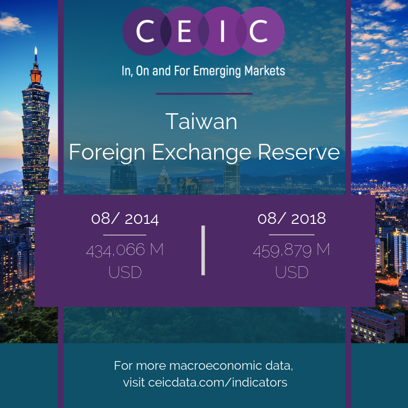 Taiwan Foreign Exchange Reserve 2014 18 Ceic Data Taiwan - 