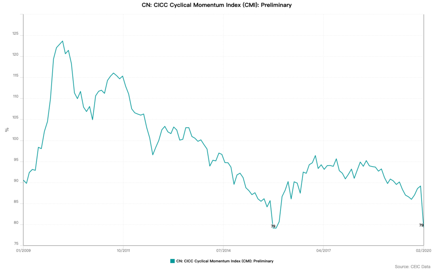 China’s Domestic Consumption Plunges to a Record Low | CEIC