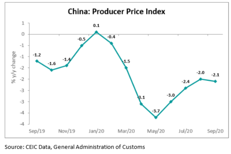 China’s producer inflation stays in negative territory for the eighth ...