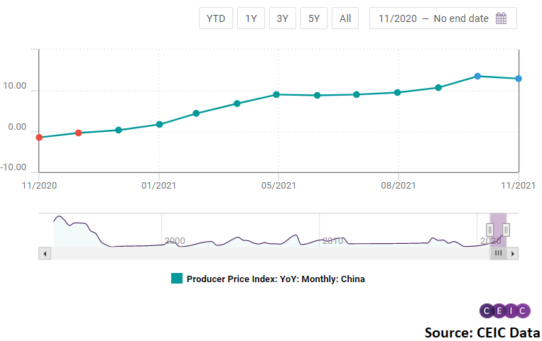 The government has intervened to cool down the surging coal and metals prices