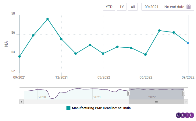 PMI