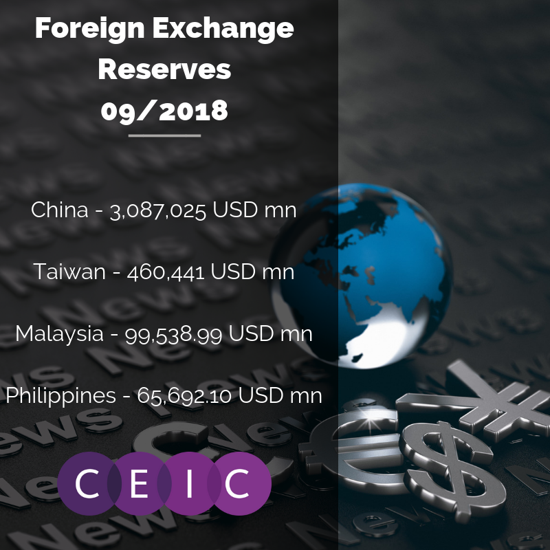 Foreign Exchange Reserves Asian Markets Ceic - 