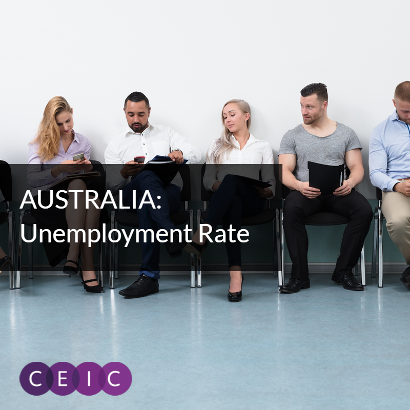 CEIC Data - Australia Unemployment Rate