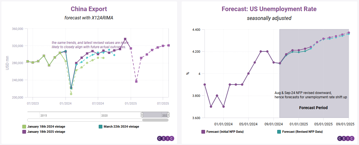 Monthly Product Update February 2025