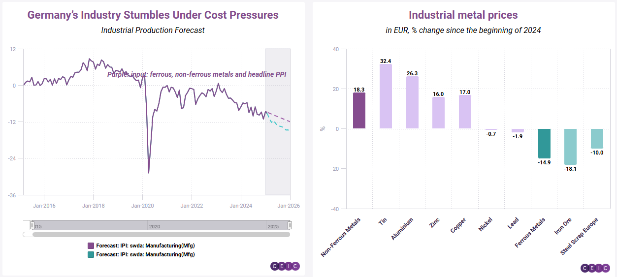 HWWI: Reinflation Pressure Continues