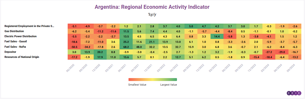 Macro Data with Regional and Industry Breakdowns