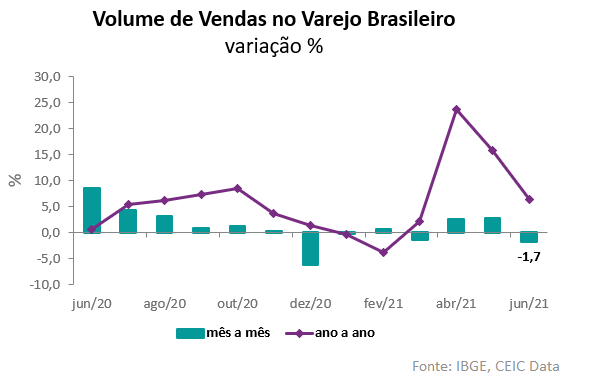 VAREJO BRASILEIRO