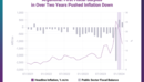 Argentina: Milei's Austerity, Fiscal Surplus and Slowing Inflation