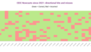 CEIC’s nowcasts see early success for May in Europe and Indonesia