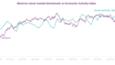 Finding correlations between Mexican stocks and the economy