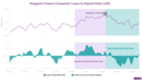 Singapore's finance companies get their pre-pandemic metrics back