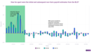 Visualizing the controversial nonfarm payroll revisions