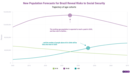 An aging population in Brazil means fiscal stress