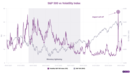 Tracking US equity volatility as Fed cut looms