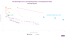 Considering JOLTS: the US job market weakens, but only to pre-pandemic tightness