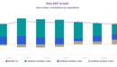 Promising trends in China’s latest data