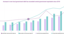 China: local vs. central government borrowing and the national debt ceiling