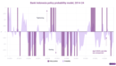 Leading indicators for Indonesian monetary policy – and January's surprise