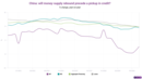 China: watching the money supply as more stimulus revealed