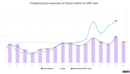 Diverging measures of China's budget deficit