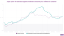 Watching real-time Japanese inflation at the cash register