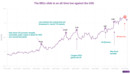 Brazil's tumbling currency and Lula's budget