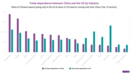 The US and China’s interdependent industries: apparel, machinery and more