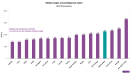 Malaysian wages remain low despite several hotspots