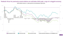 Thai auto industry hampered by sluggish local demand